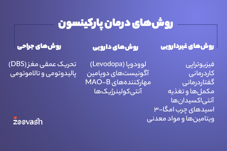 روش های درمان پارکینسون